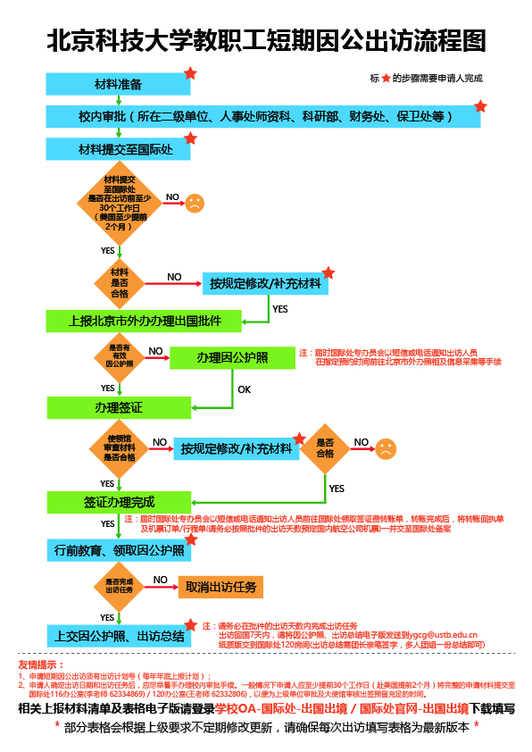 出国出境流程 小-01.jpg