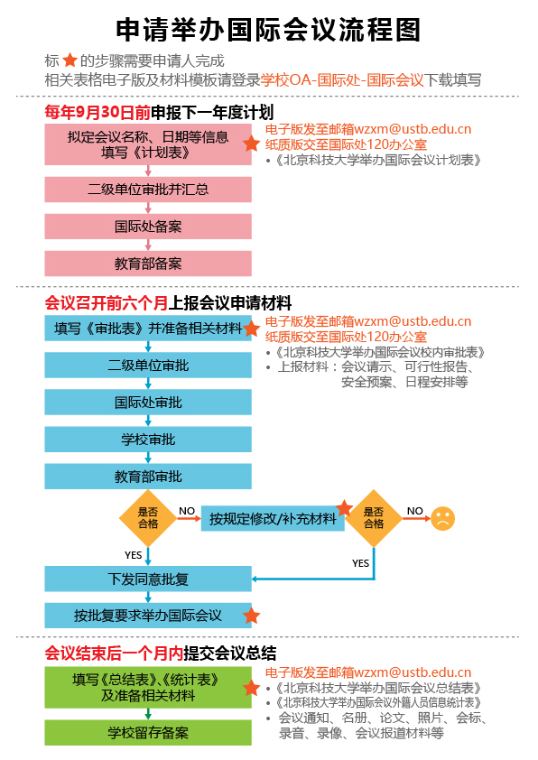 国际会议流程-小-01.jpg